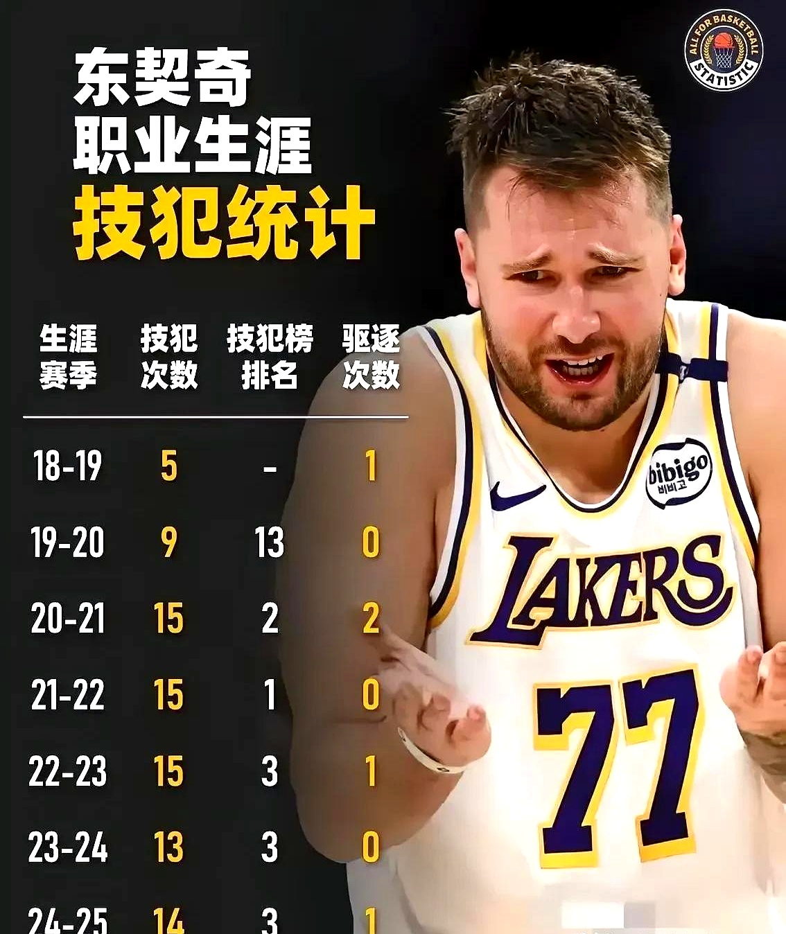 东契奇意外战胜RNG，重要助攻引爆全场！
